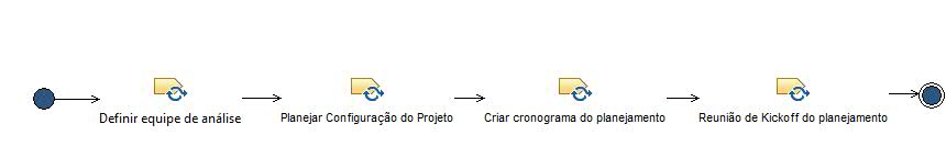 Activity diagram: Planejamento inicial